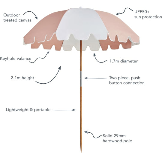 Caractéristiques du Weekend Umbrella par Basil Bangs.